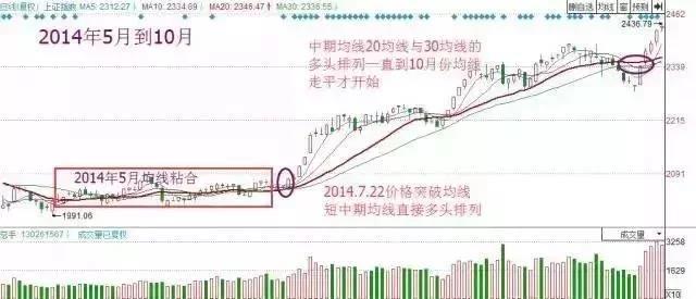 排列3基本走势图新浪，解锁数字彩票的奥秘
