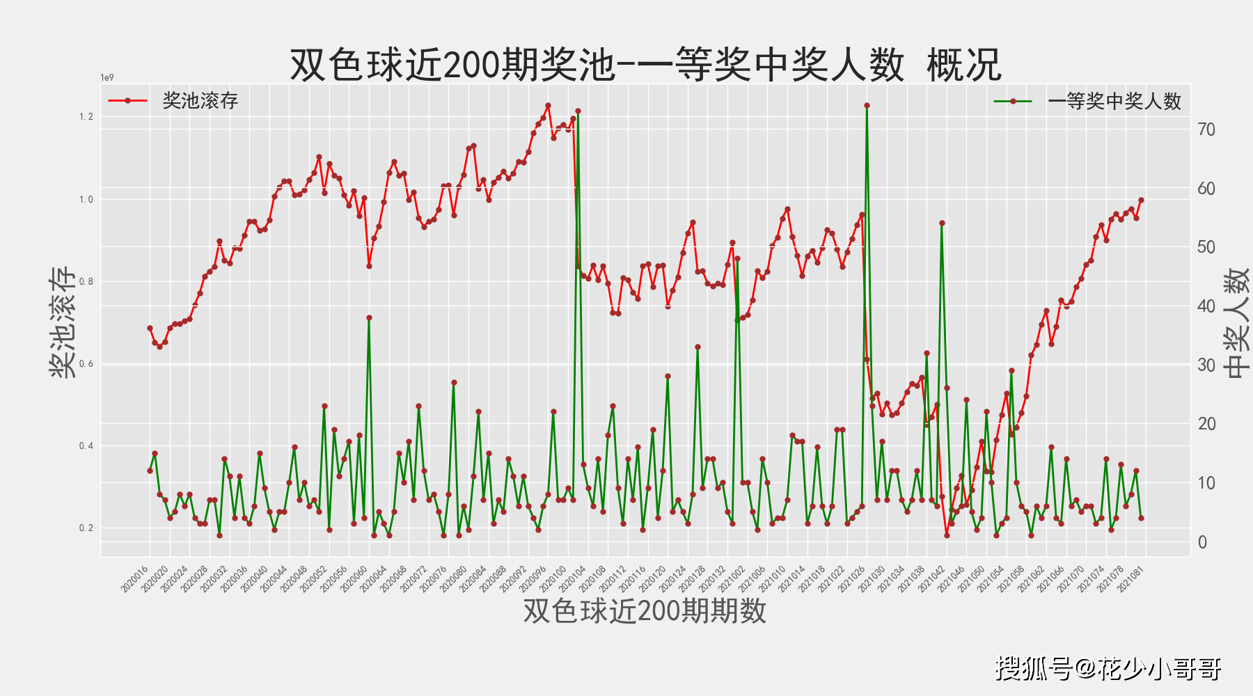 数据分析与趋势