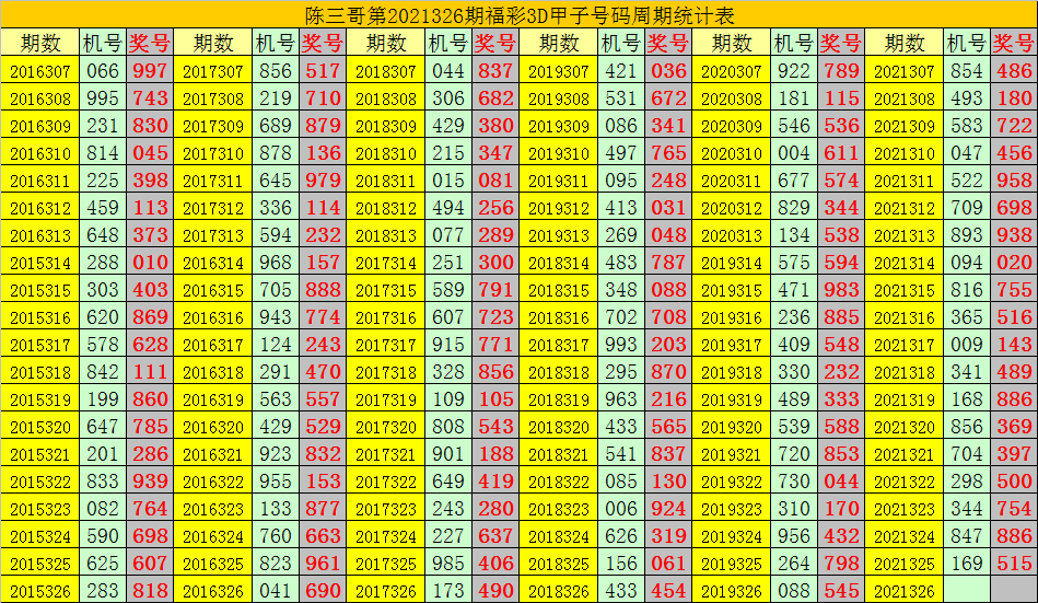 3D关注码与对应码，解码未来彩票的秘密