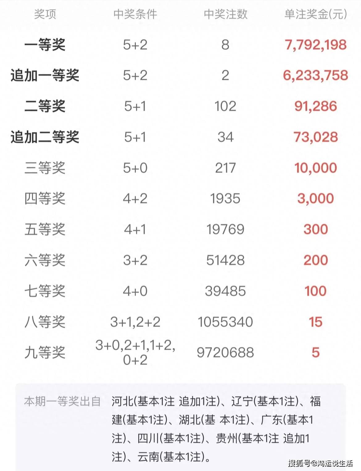 揭秘六开彩，118期开奖结果深度解析与查询指南
