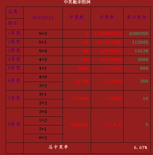大乐透专家深度分析，揭秘中奖密码与策略