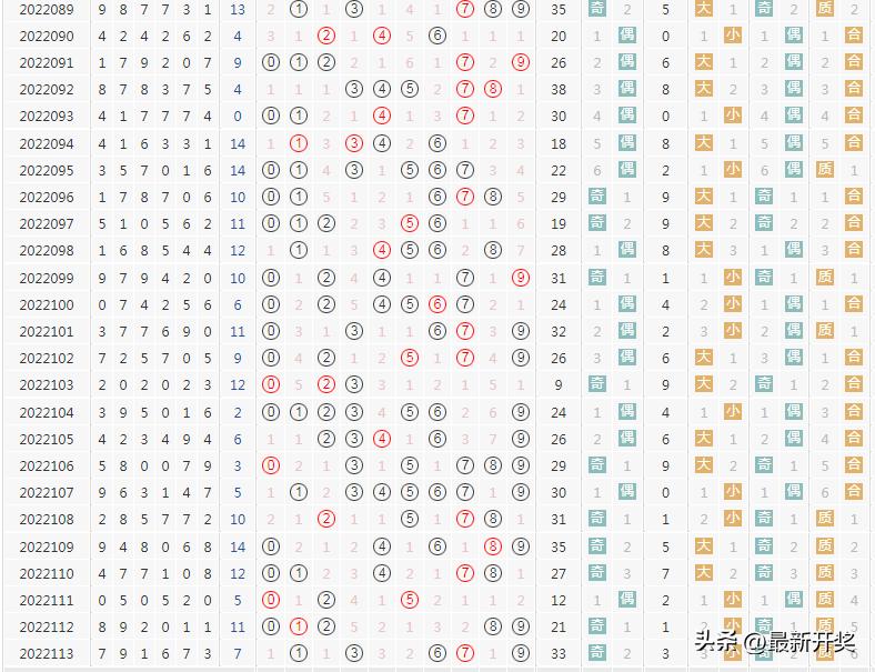 七星彩玩法中奖规则明细详解