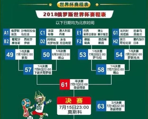 世界杯最新赛程，激情与梦想的碰撞