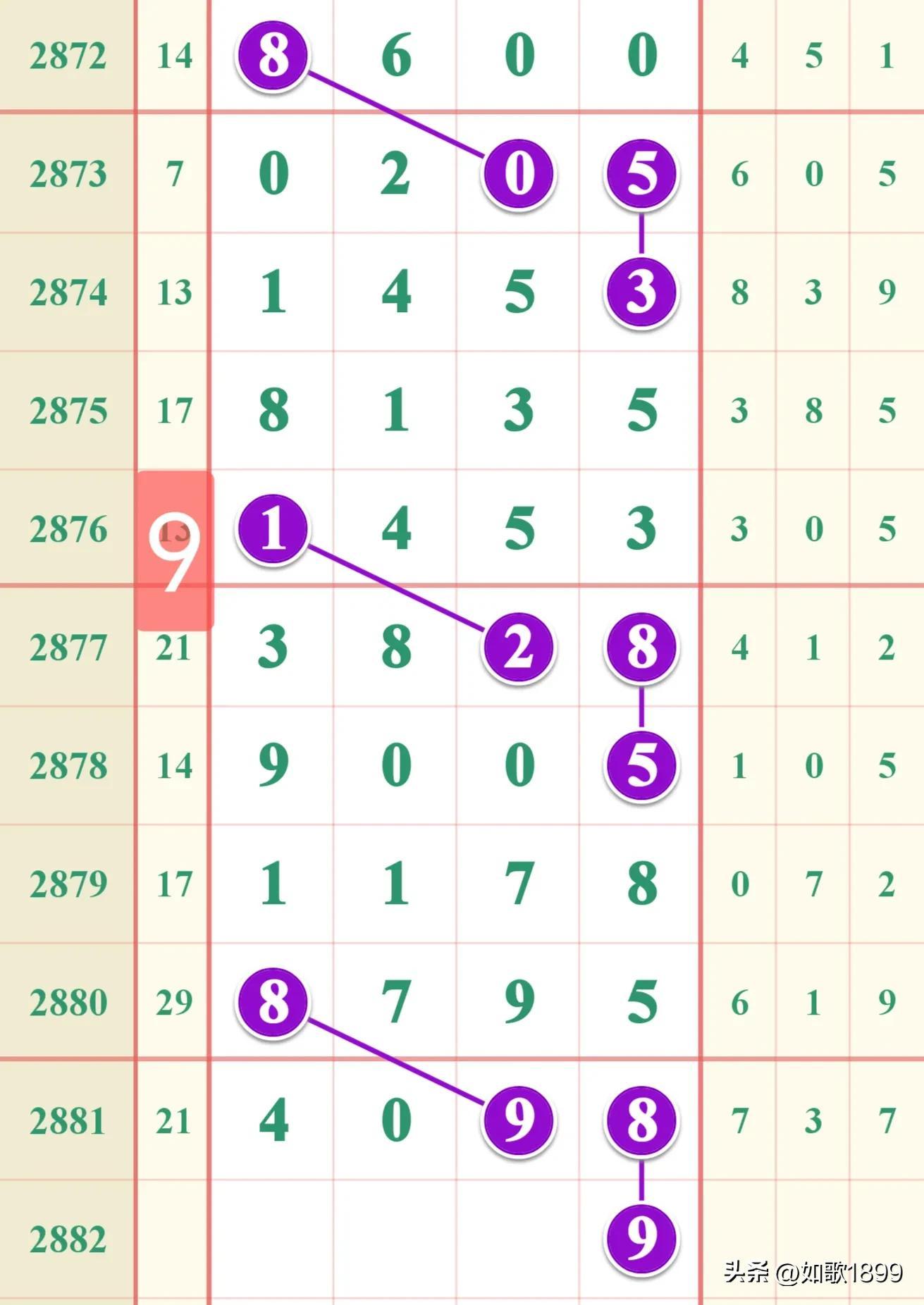 七星彩第四位走势图，解码数字背后的奥秘