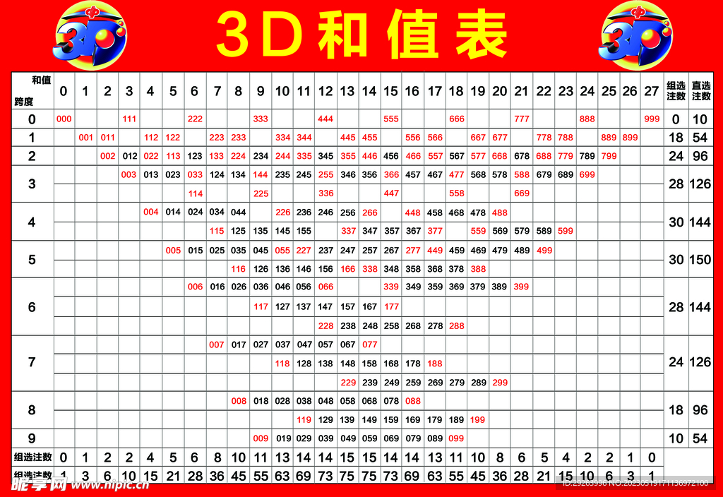 揭秘中国福彩3D，魔鬼图表背后的奥秘
