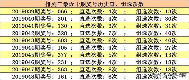 排列三大小奇偶走势图，解锁数字彩票的奥秘