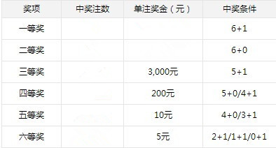 奇偶双码，解读双色球中的数字密码