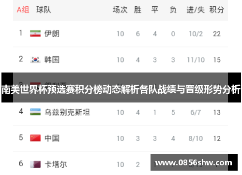 世界杯积分情况查询，揭秘各队实力与赛程动态