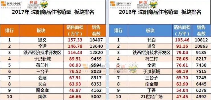 山药不闪耀 第88页