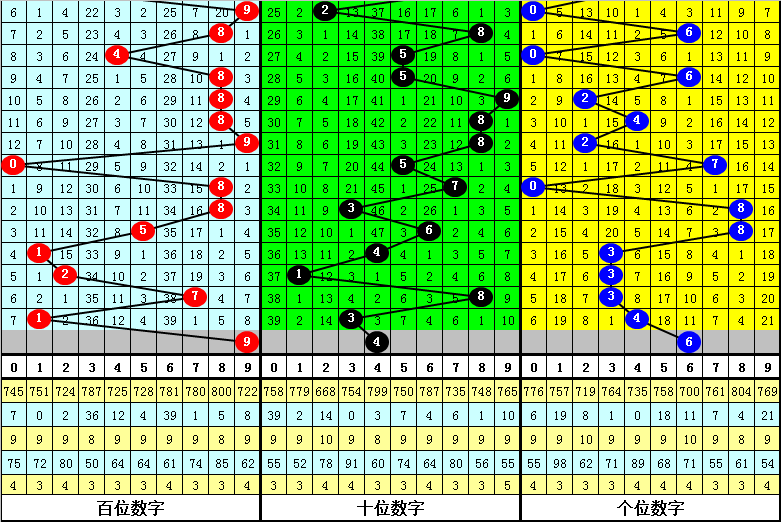 福彩3D专家预测，精准分析，理性投注的智慧