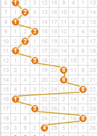 探索福彩3D今日试机号的奥秘，数字背后的幸运与智慧