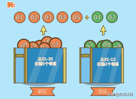 下一期大乐透必出号码，理性分析，谨慎投注