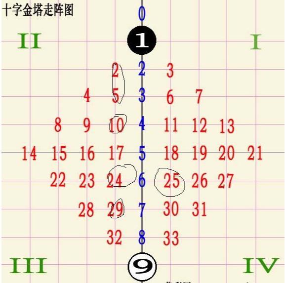 双色球最准确十大专家