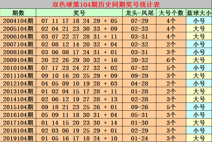 揭秘双色球113期开奖结果，幸运数字背后的奥秘与期待