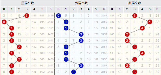 承后体育独家揭秘，双色球最新趋势与玩法解析