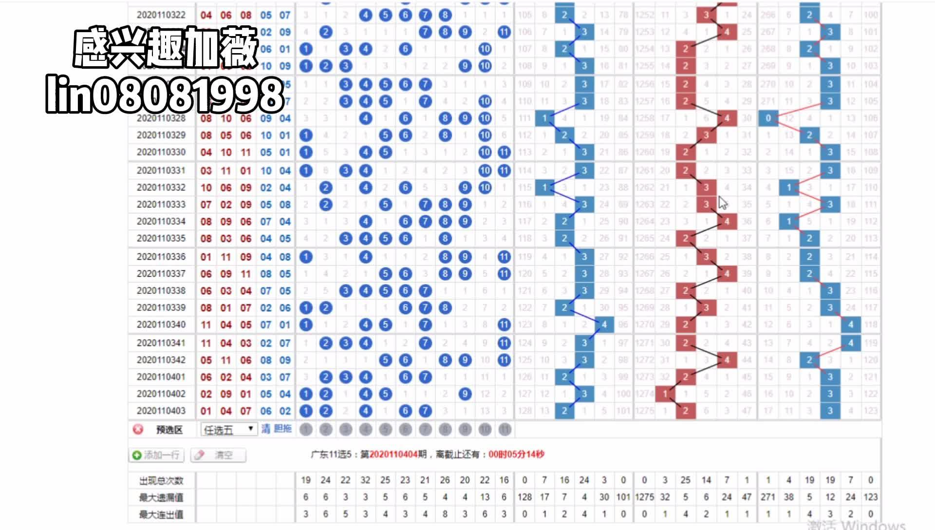 今日河北11选五开奖走势分析，理性观图，乐在其中