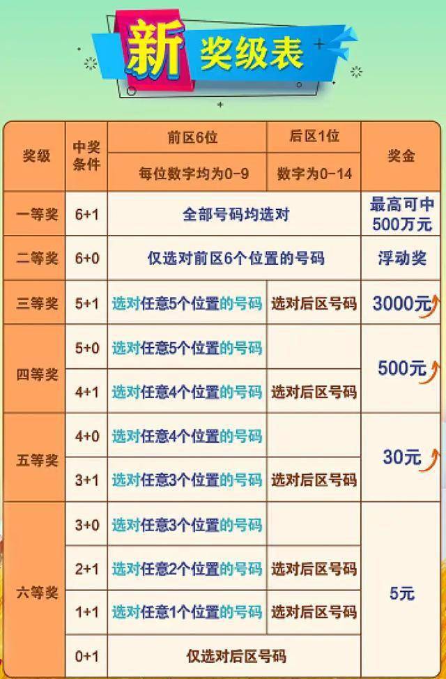 七星彩，数字对但顺序不对，能否中奖？