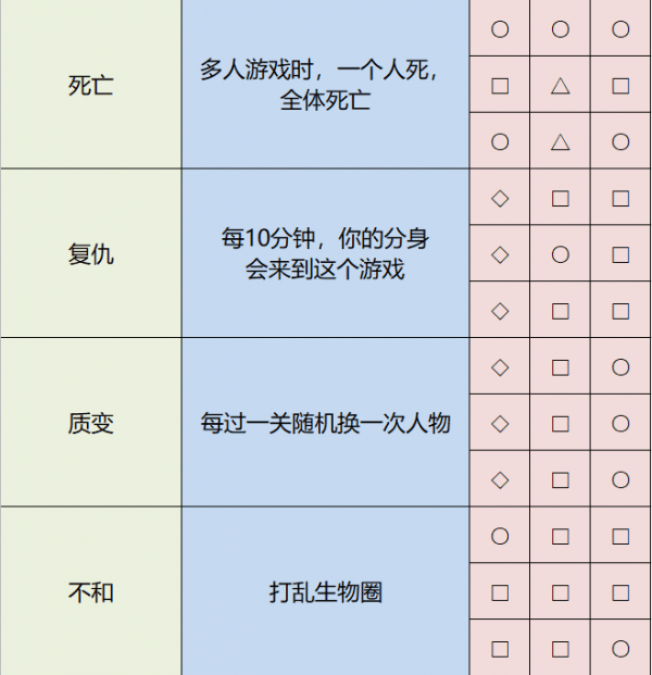 排五走势图表