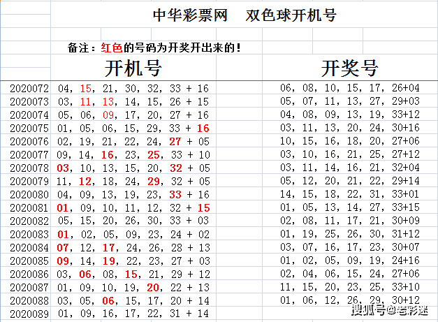 今日双色球开机号与试机号查询全攻略