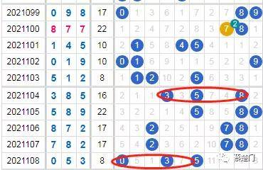 今日3D专家预测汇总分析，洞悉数字背后的奥秘