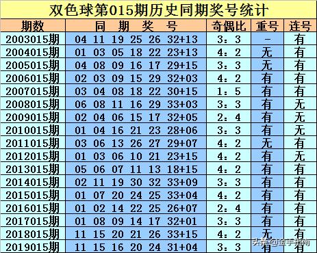 双色球11选1中一个蓝球，奖金揭秘与购彩策略