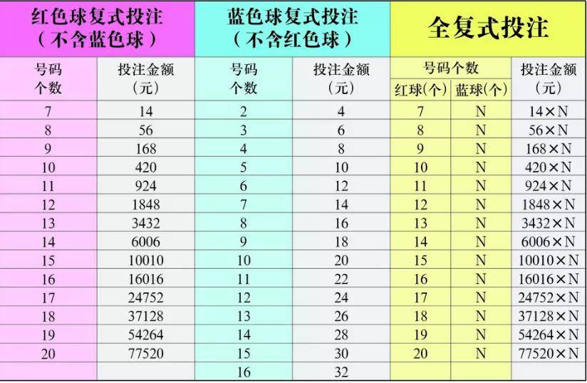 七乐彩单式中奖规则及奖金详解
