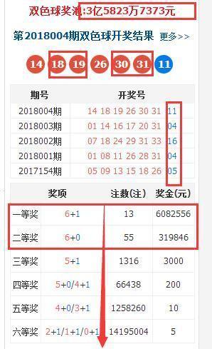 双色球中奖秘籍