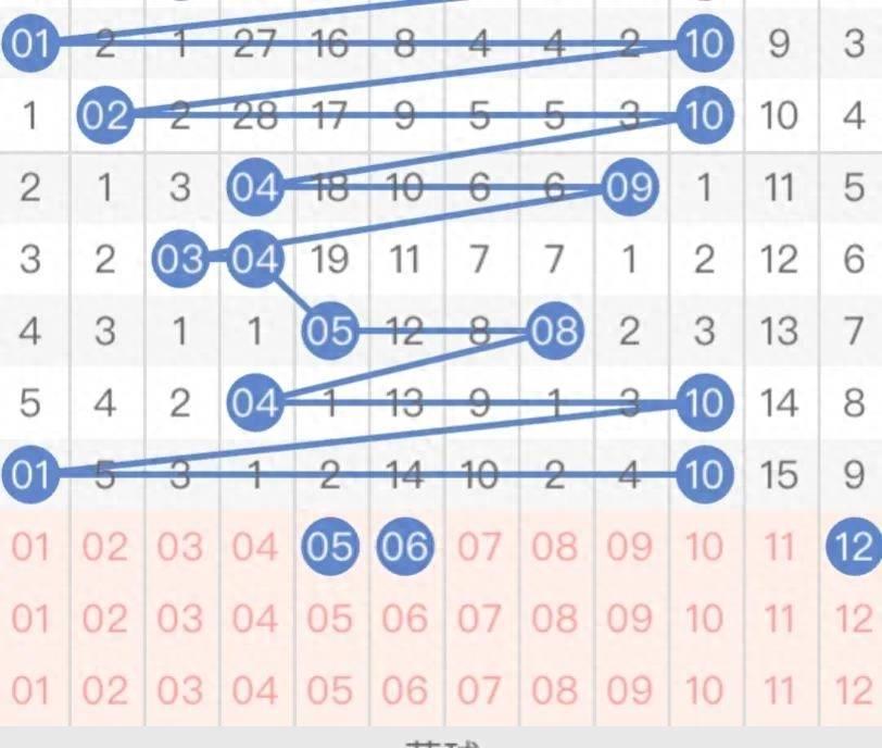 体育彩票大乐透95期开奖结果揭秘，梦想与机遇的碰撞