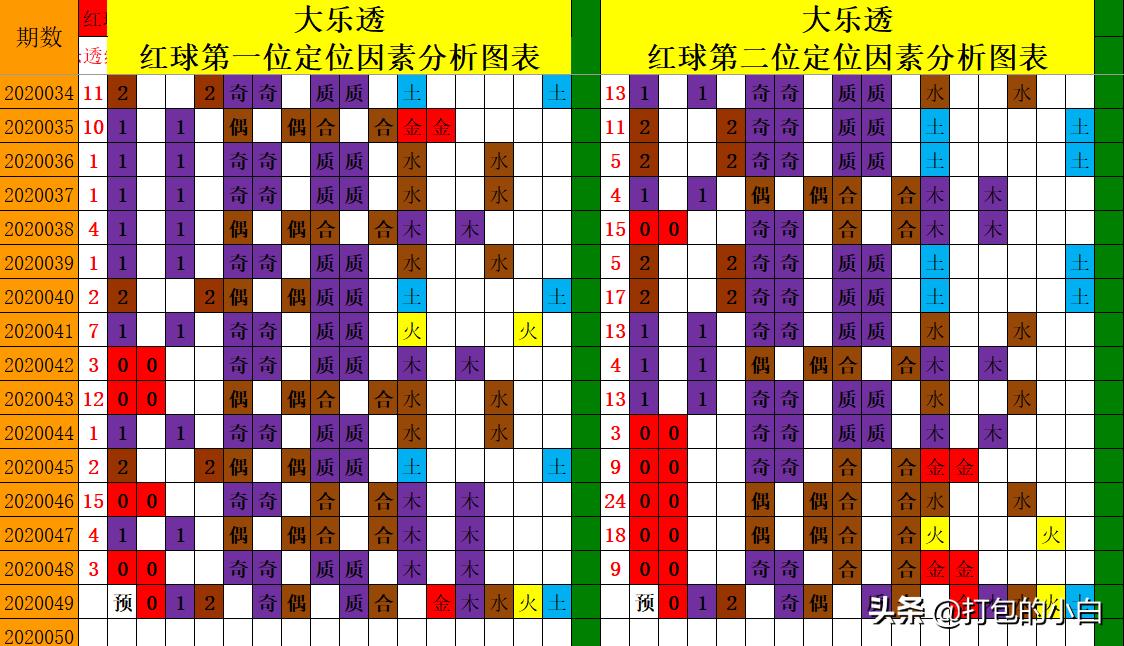 探索大乐透图表，解锁数字背后的秘密