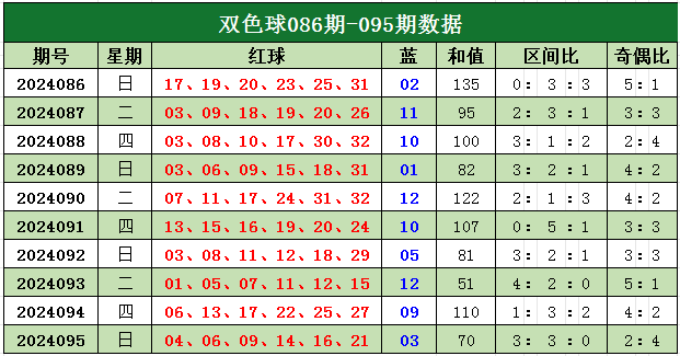 探索新浪双色球擂台赛，专家预测的奥秘与挑战