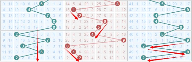 排列3走势图300期，深度解析与策略探讨