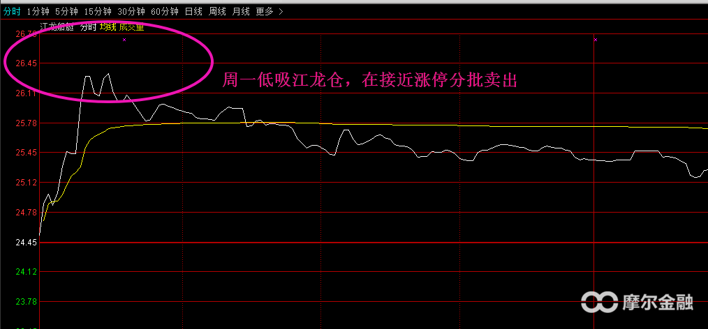 福彩P62走势图表，解锁数字游戏中的智慧与机遇