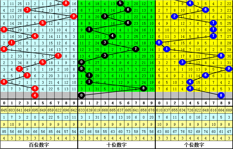 排三和值尾走势图带连线的奥秘与实战应用