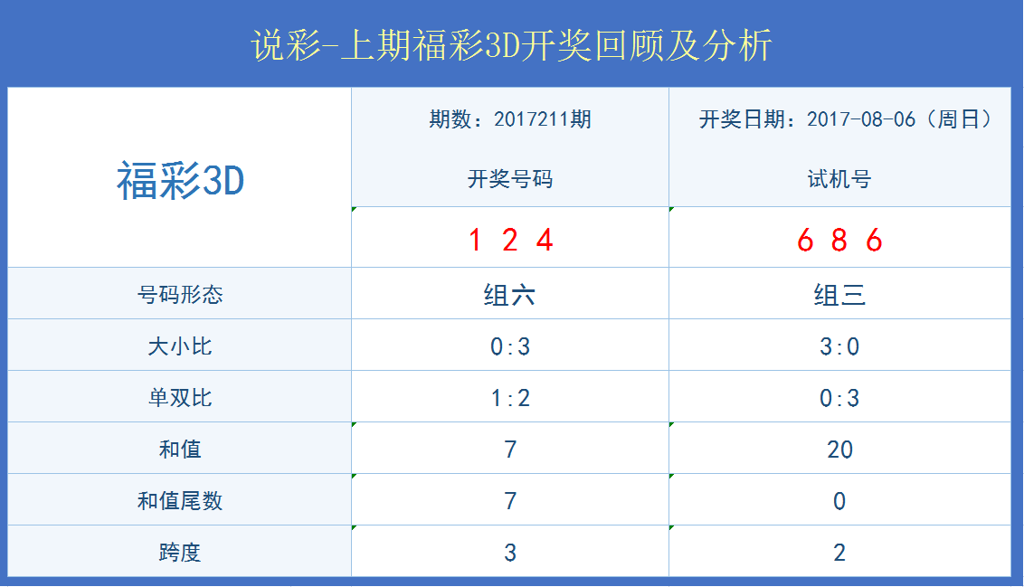 北斗导航与今日福彩3D预测，科技与运气的奇妙融合