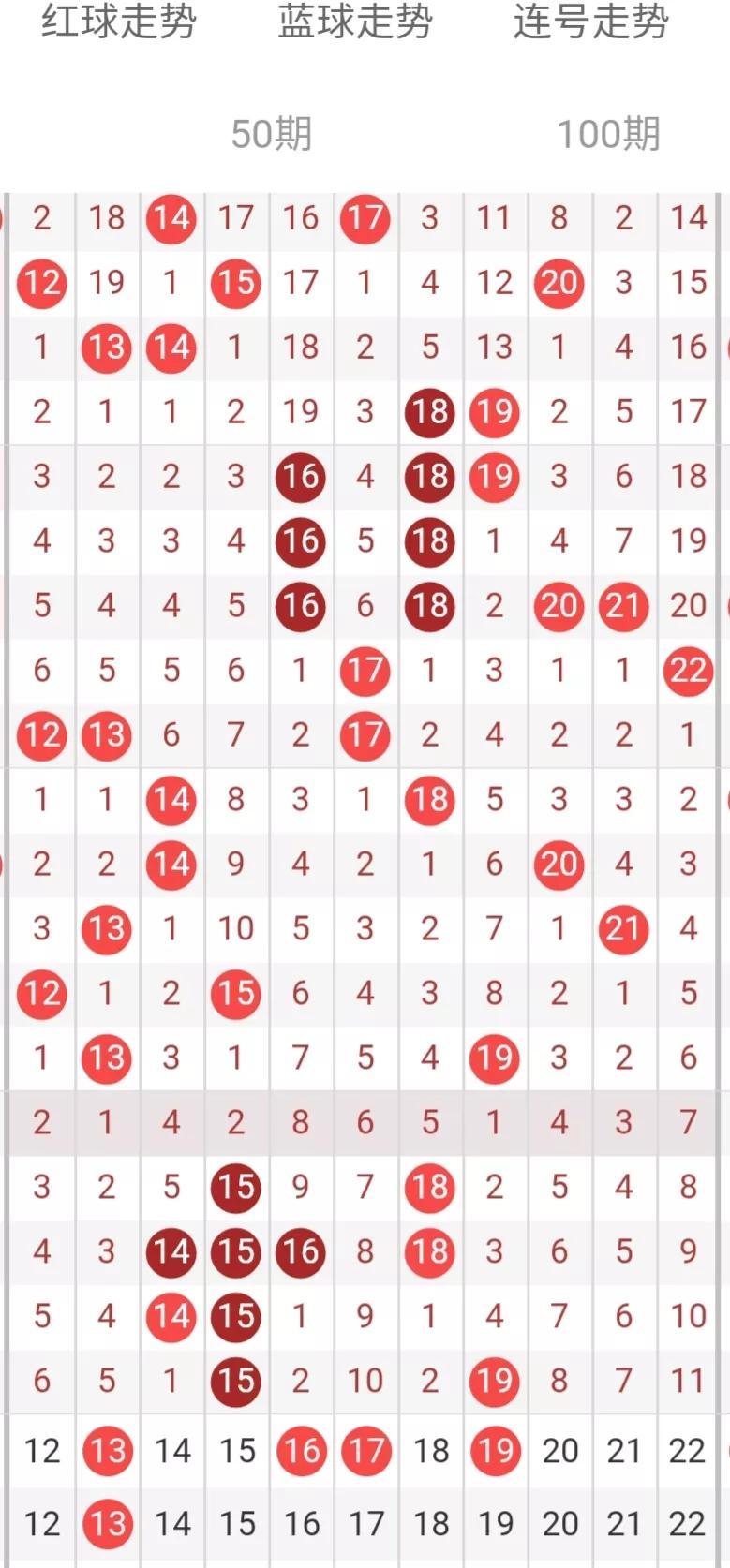 双色球151期历史汇总，数据背后的秘密与趋势分析