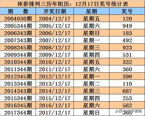排三今日奖号揭秘，数字游戏中的智慧与乐趣