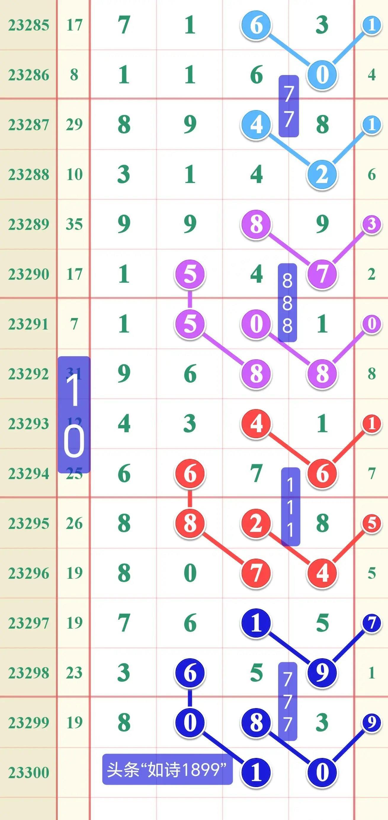 探索体彩网排列五，揭秘开奖结果与数字背后的奥秘