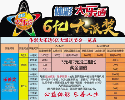 混合走势下的体彩31选7与36选7，探索数字的奥秘