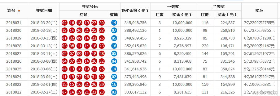 探索双色球，10期开奖号码结果深度分析