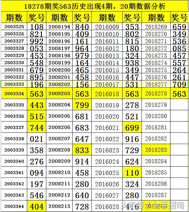 揭秘双色球3D开奖号的背后逻辑与选号技巧