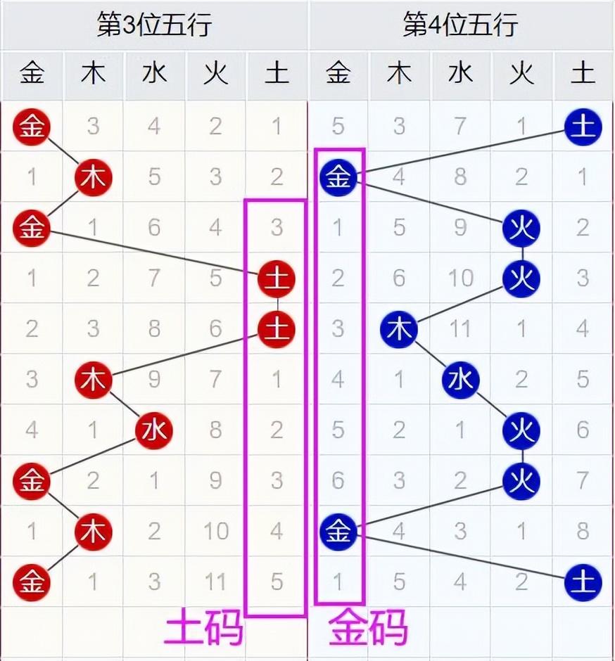揭秘双色球22137期开奖号码，幸运数字背后的奥秘与彩民心声