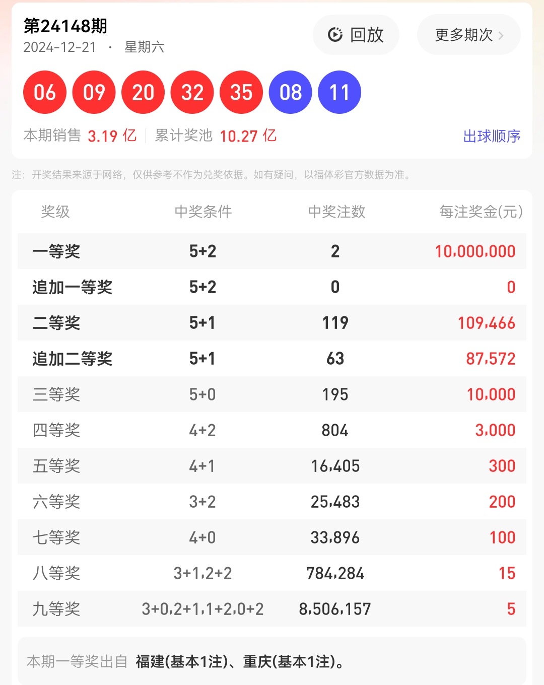 大乐透杀号定胆策略，科学分析，精准推荐