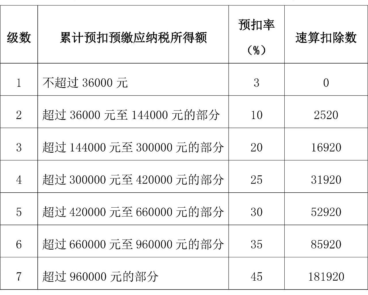 奖金个人所得税计算全攻略