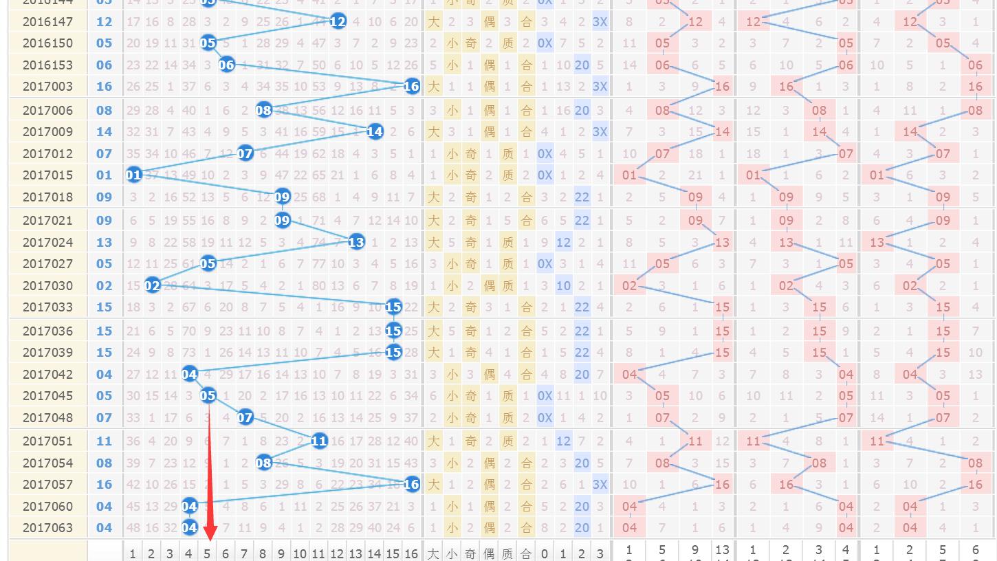 探索15选5五行走势图，揭秘彩票背后的数字奥秘