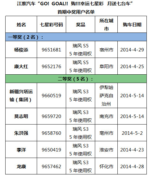 七星彩复式中奖查询表，解锁幸运密码的实用指南
