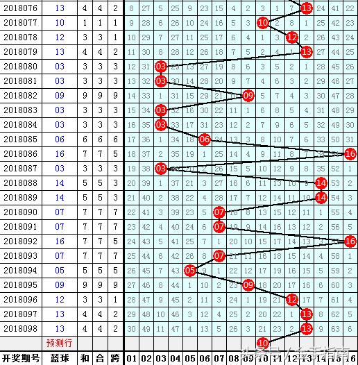 2018099期双色球开奖号码，梦想与幸运的碰撞