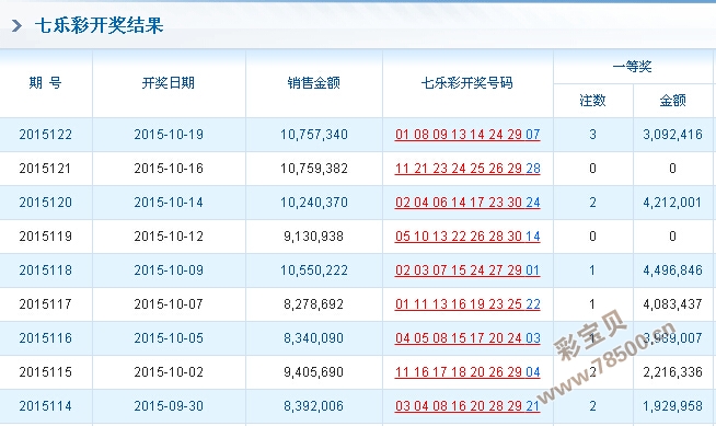 777766，历史开奖记录的深度解析