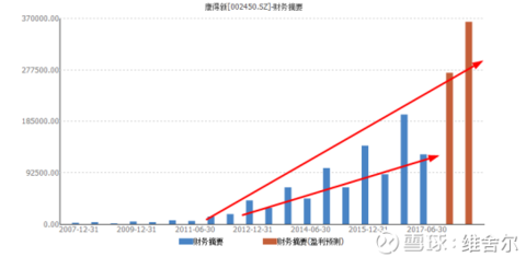 云南快三，综合走势图解析与策略探讨