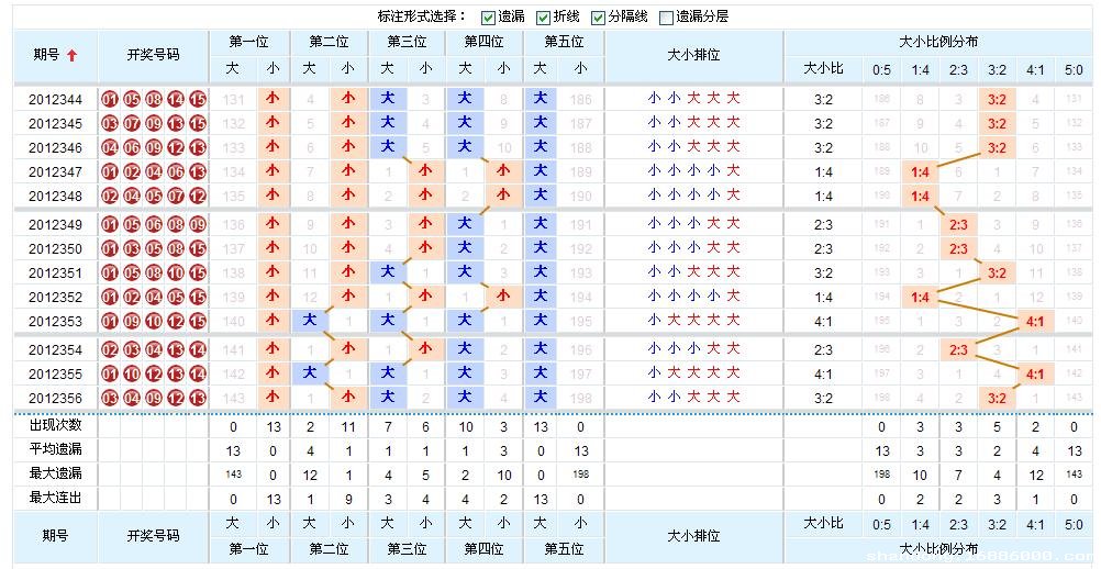 十五选五