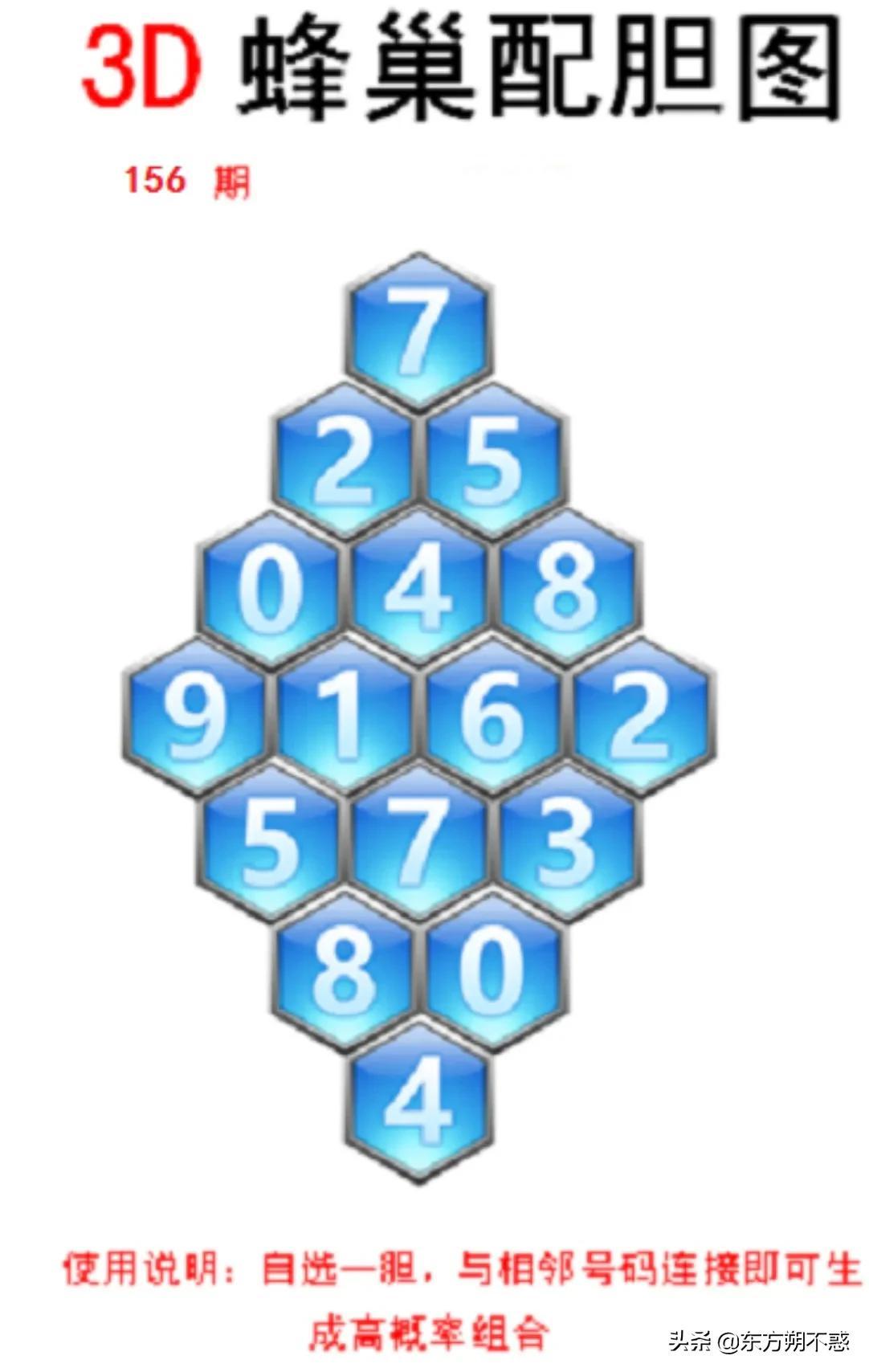 福彩3D图谜第一版今日揭晓，探索数字背后的幸运奥秘